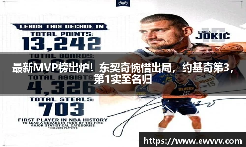 最新MVP榜出炉！东契奇惋惜出局，约基奇第3，第1实至名归